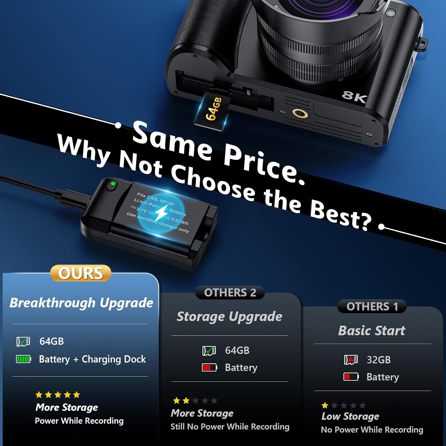 8K Digital Camera, 88MP WiFi Cameras for Photography with 3.2" Touchscreen, 16X Zoom Autofocus Professional Dual Camera, Anti-Shake, 2 Batteries & Charging Stand, 64GB Card, Flash, Lens Hood