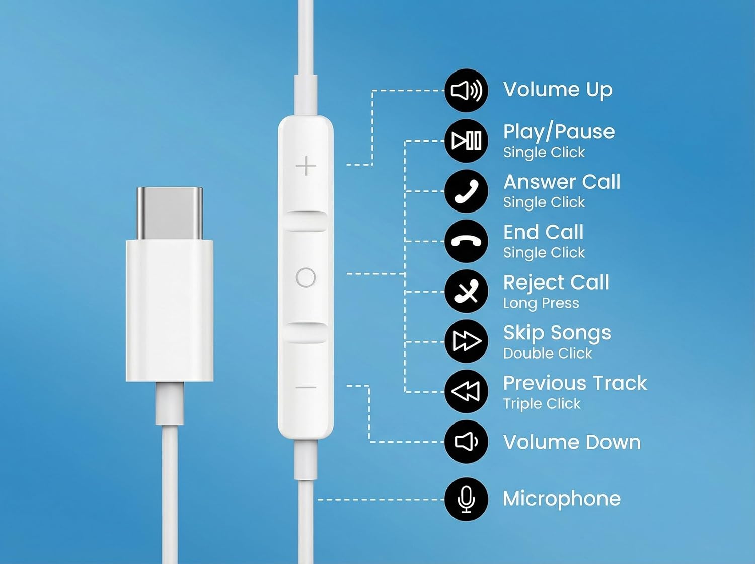 2 Packs USB C Headphones for iPhone 17/16/15 Pro Max Plus Type C Earphones with Microphone & Remote Noise Cancelling Earbuds for iPhone 17/16/15 Pro, iPad, Galaxy S23/S22/S21/S20/Ultra Note 10/20